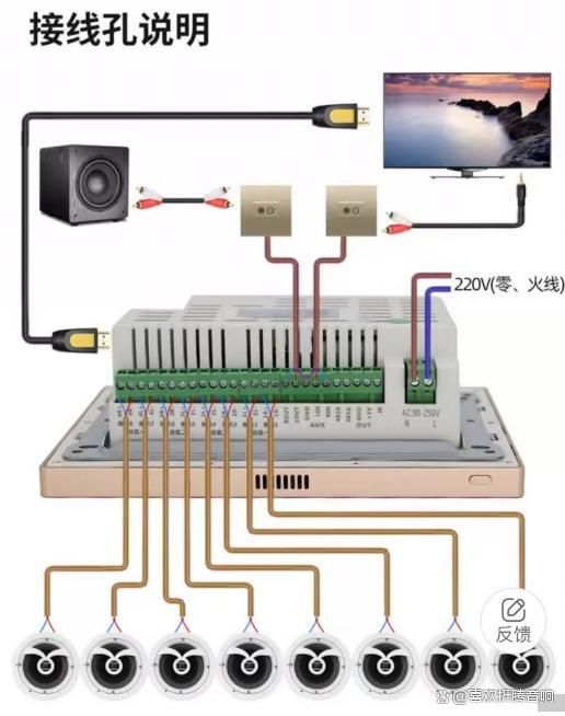 智能家居配几个音响米乐m6登录入口(图2)